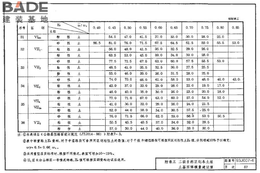 道路 行驶重型车的水泥混凝土路面_页面_097.jpg