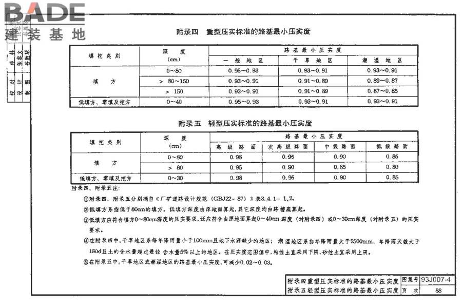 道路 行驶重型车的水泥混凝土路面_页面_098.jpg