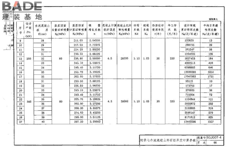 道路 行驶重型车的水泥混凝土路面_页面_100.jpg