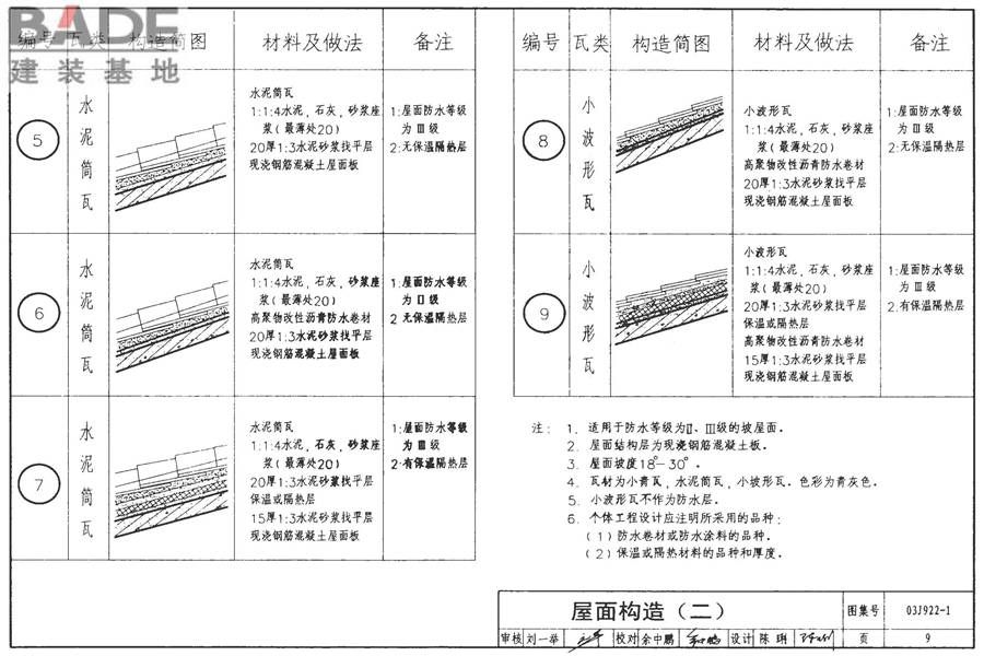 地方传统建筑（徽州地区）_页面_010.jpg