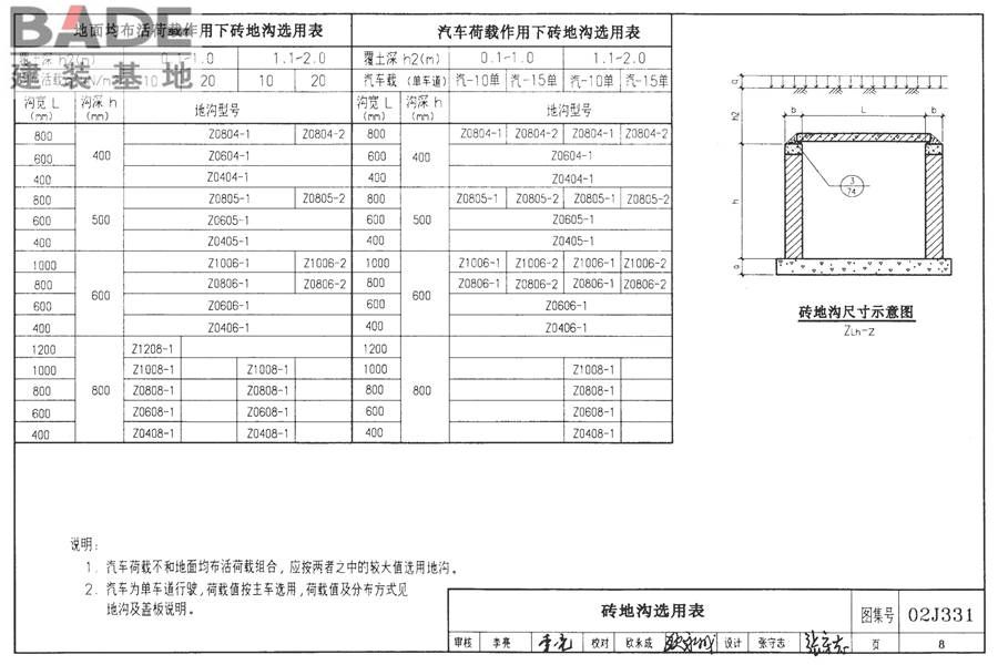 地沟及盖板（2009合订本）_页面_009.jpg