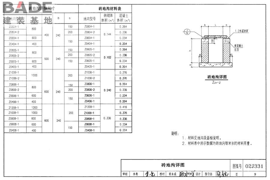 地沟及盖板（2009合订本）_页面_010.jpg