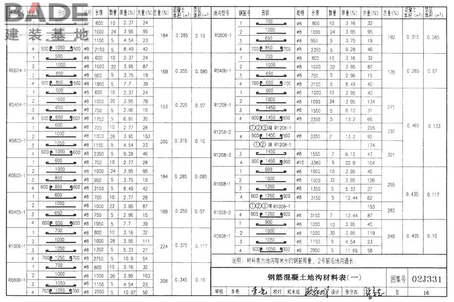 地沟及盖板（2009合订本）_页面_017.jpg