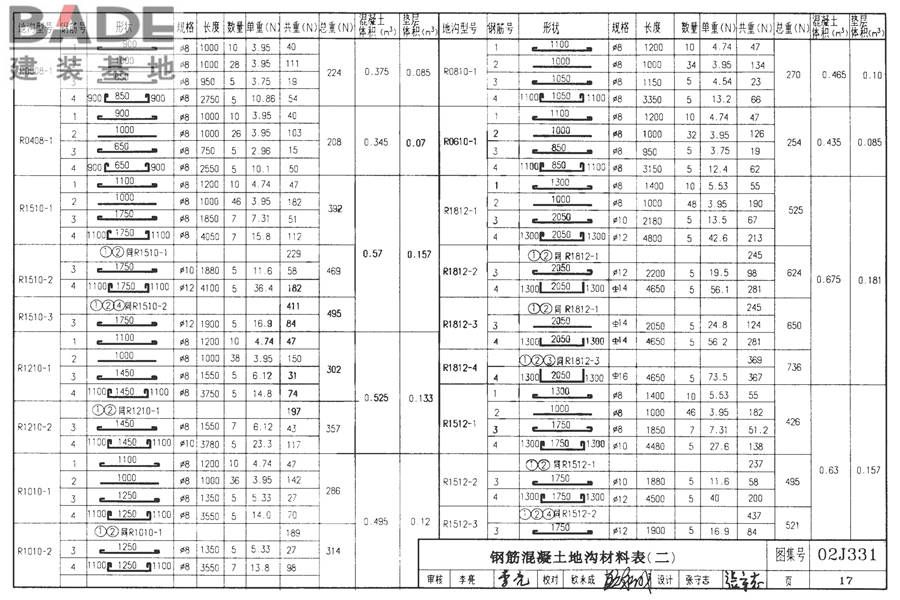 地沟及盖板（2009合订本）_页面_018.jpg