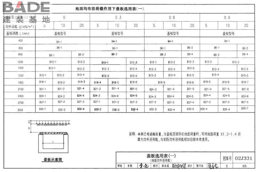 地沟及盖板（2009合订本）_页面_026.jpg