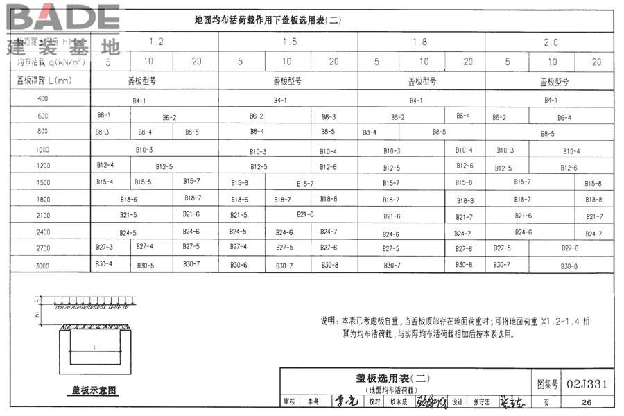 地沟及盖板（2009合订本）_页面_027.jpg