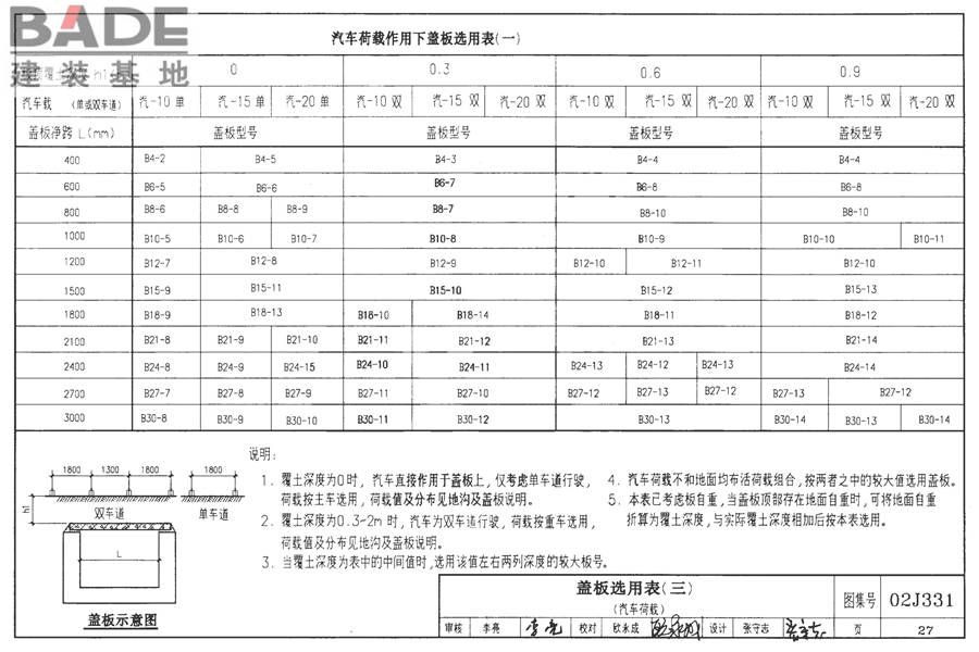 地沟及盖板（2009合订本）_页面_028.jpg