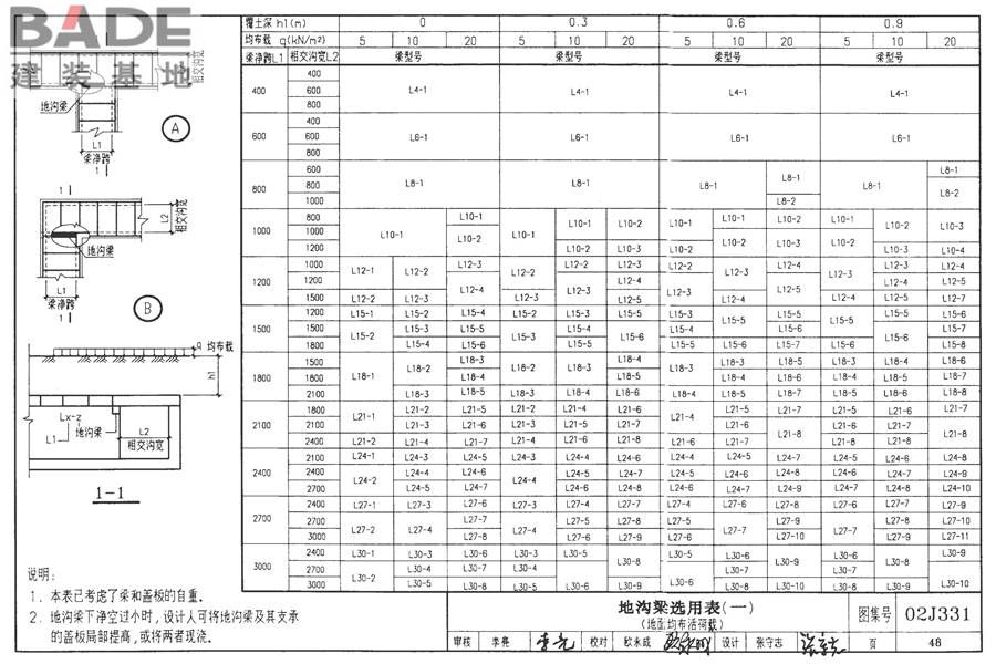 地沟及盖板（2009合订本）_页面_049.jpg