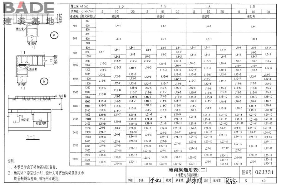 地沟及盖板（2009合订本）_页面_050.jpg