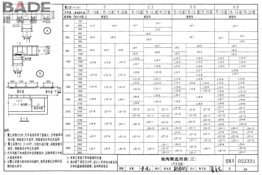 地沟及盖板（2009合订本）_页面_051.jpg