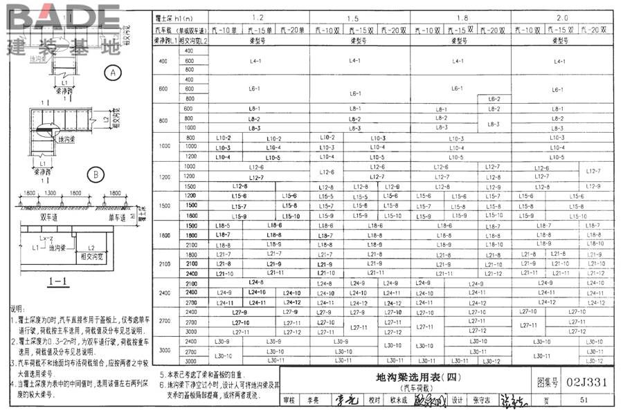地沟及盖板（2009合订本）_页面_052.jpg