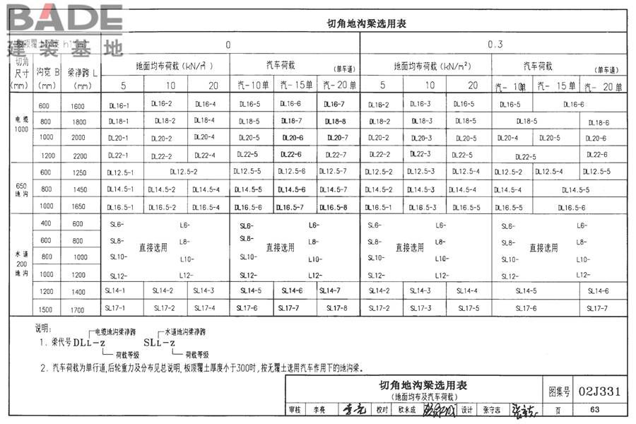 地沟及盖板（2009合订本）_页面_064.jpg