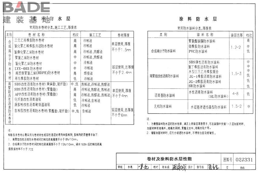 地沟及盖板（2009合订本）_页面_087.jpg