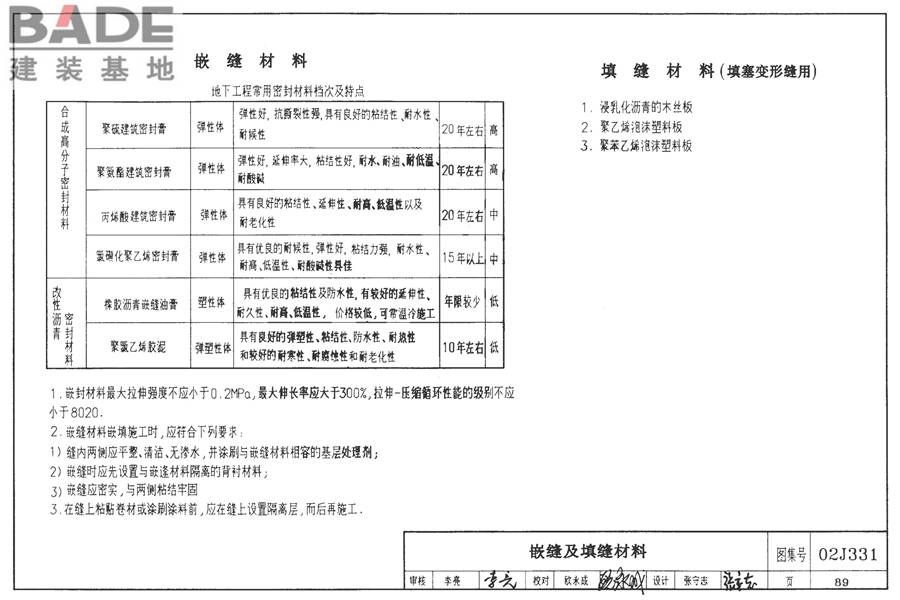 地沟及盖板（2009合订本）_页面_090.jpg