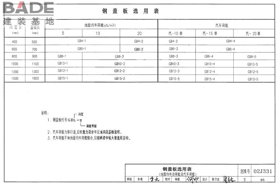 地沟及盖板（2009合订本）_页面_096.jpg