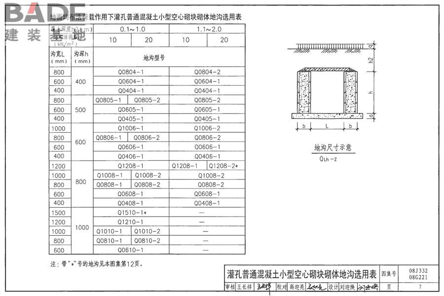 地沟及盖板（2009合订本）_页面_124.jpg