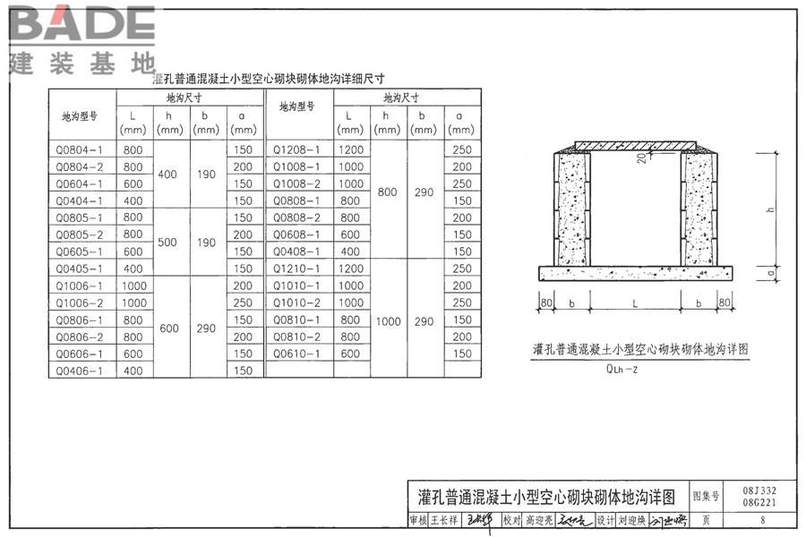 地沟及盖板（2009合订本）_页面_125.jpg