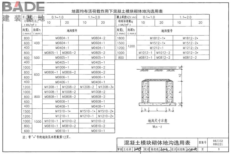 地沟及盖板（2009合订本）_页面_126.jpg
