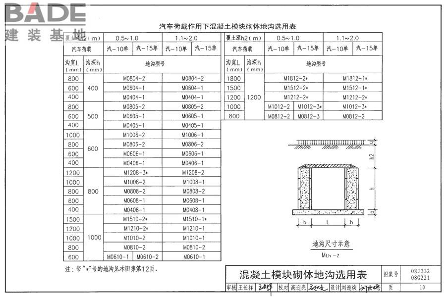 地沟及盖板（2009合订本）_页面_127.jpg