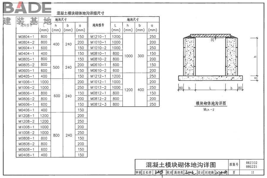 地沟及盖板（2009合订本）_页面_128.jpg