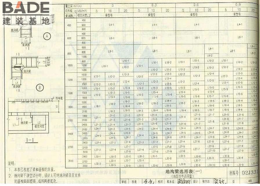 地沟及盖板_页面_050.jpg