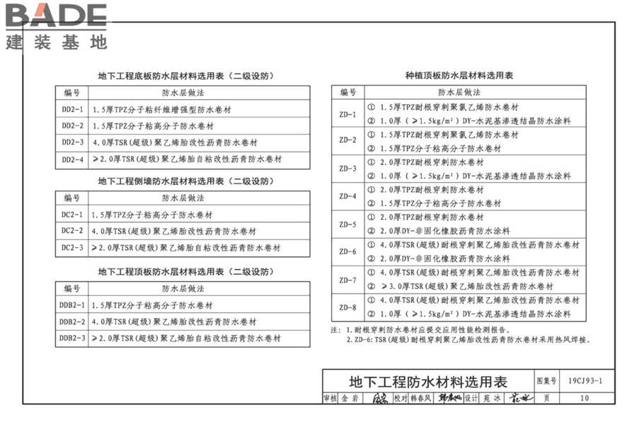 地下建筑防水构造（一）_页面_12.jpg