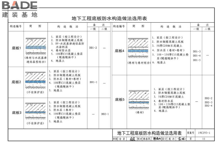 地下建筑防水构造（一）_页面_13.jpg