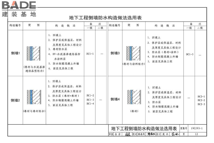 地下建筑防水构造（一）_页面_14.jpg