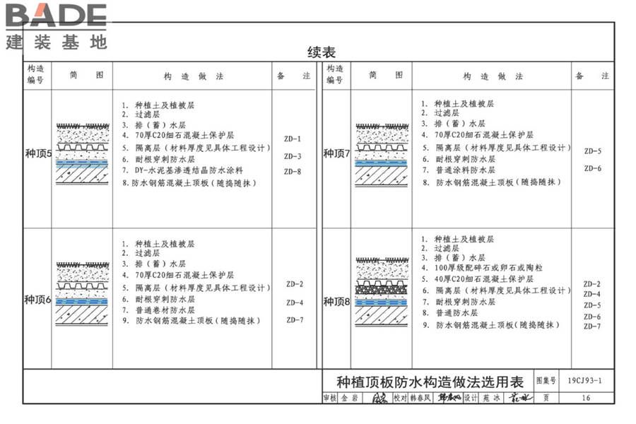 地下建筑防水构造（一）_页面_18.jpg