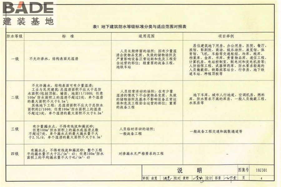 地下建筑防水构造_页面_05.jpg
