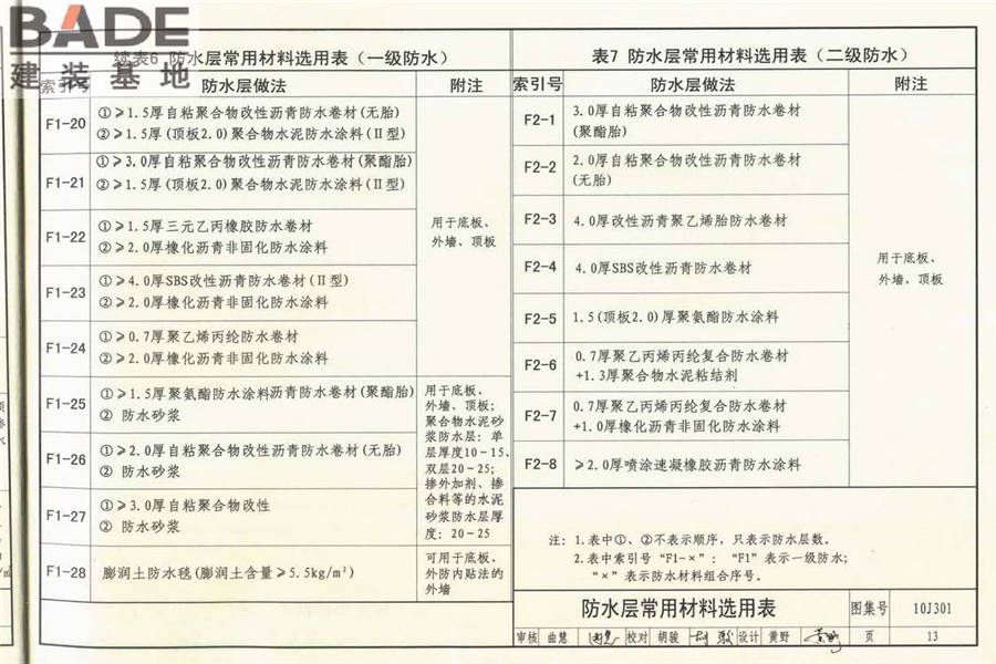 地下建筑防水构造_页面_14.jpg