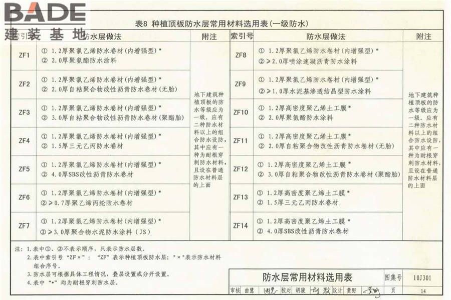 地下建筑防水构造_页面_15.jpg