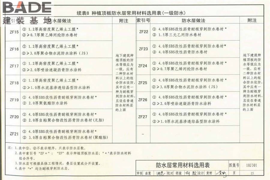 地下建筑防水构造_页面_16.jpg