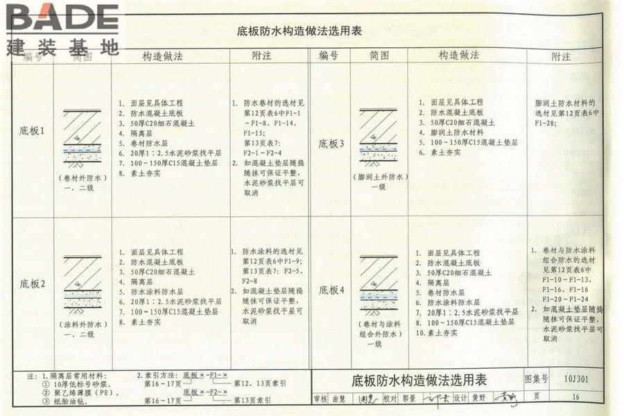 地下建筑防水构造_页面_17.jpg
