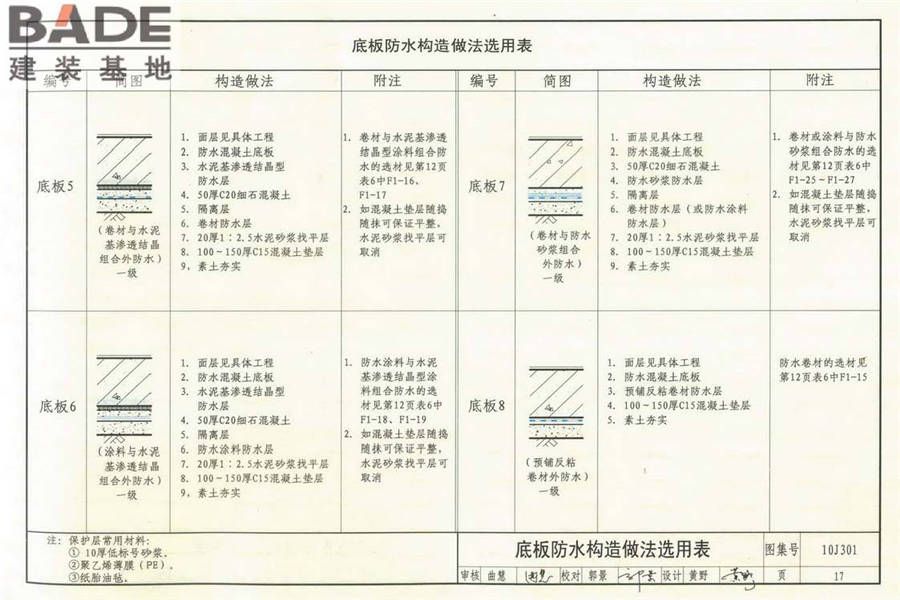 地下建筑防水构造_页面_18.jpg