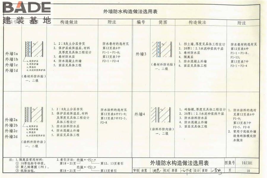 地下建筑防水构造_页面_19.jpg