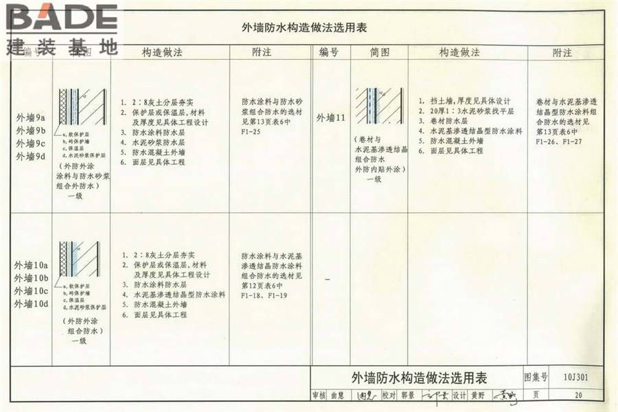 地下建筑防水构造_页面_21.jpg
