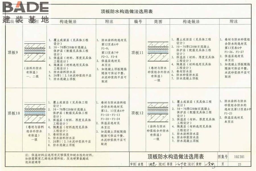 地下建筑防水构造_页面_24.jpg