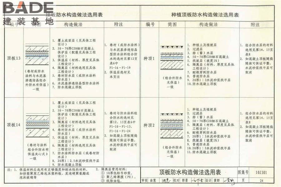 地下建筑防水构造_页面_25.jpg
