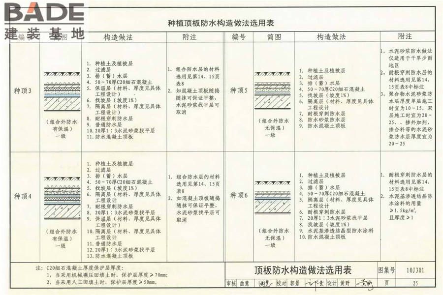 地下建筑防水构造_页面_26.jpg