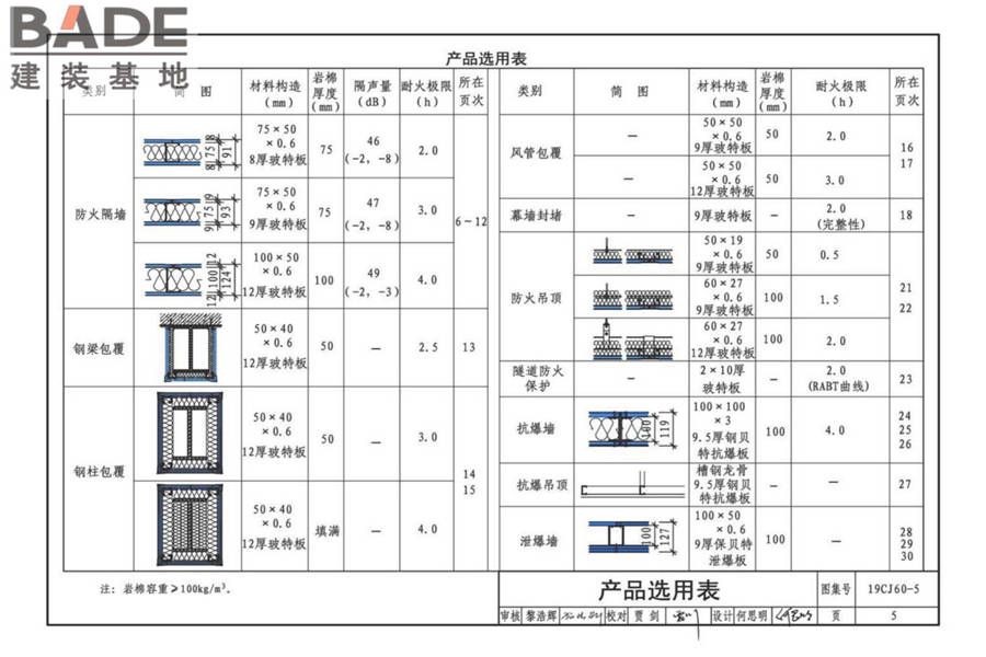 防火、抗爆、泄爆板建筑构造-玻特防火板、钢贝特抗爆板、保贝特泄爆板_页面_07.jpg