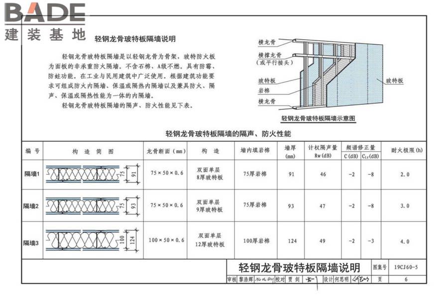 防火、抗爆、泄爆板建筑构造-玻特防火板、钢贝特抗爆板、保贝特泄爆板_页面_08.jpg