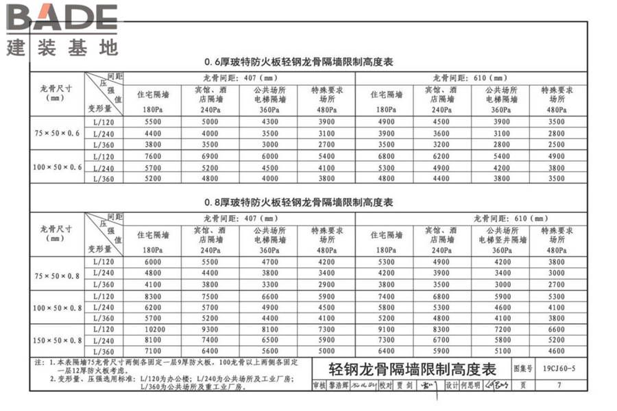 防火、抗爆、泄爆板建筑构造-玻特防火板、钢贝特抗爆板、保贝特泄爆板_页面_09.jpg