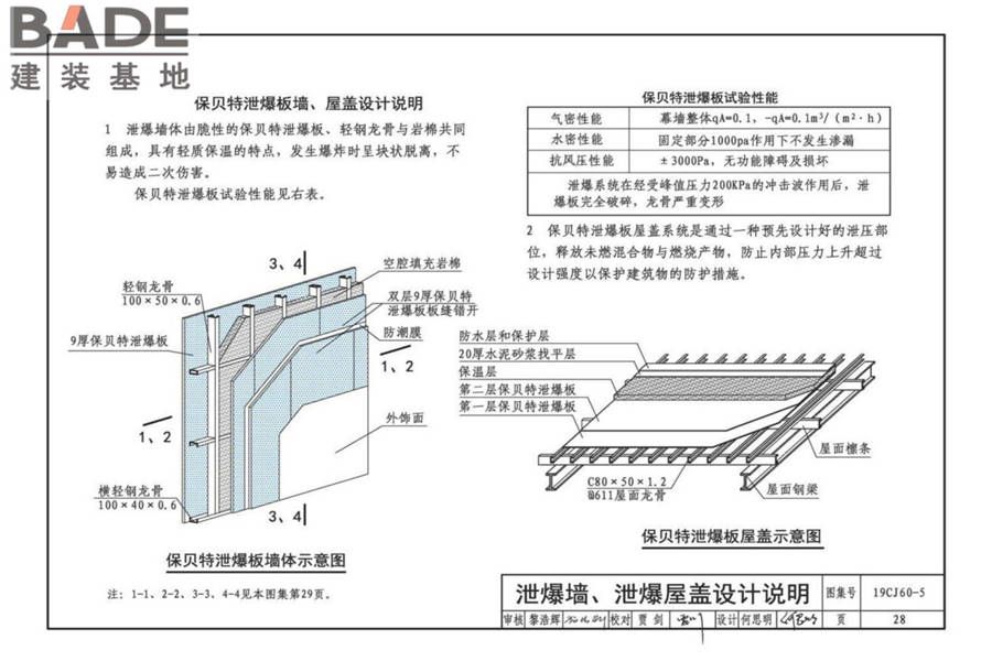 防火、抗爆、泄爆板建筑构造-玻特防火板、钢贝特抗爆板、保贝特泄爆板_页面_30.jpg