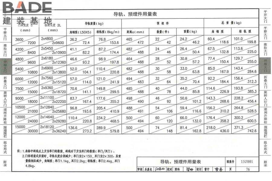 围墙大门_页面_081.jpg