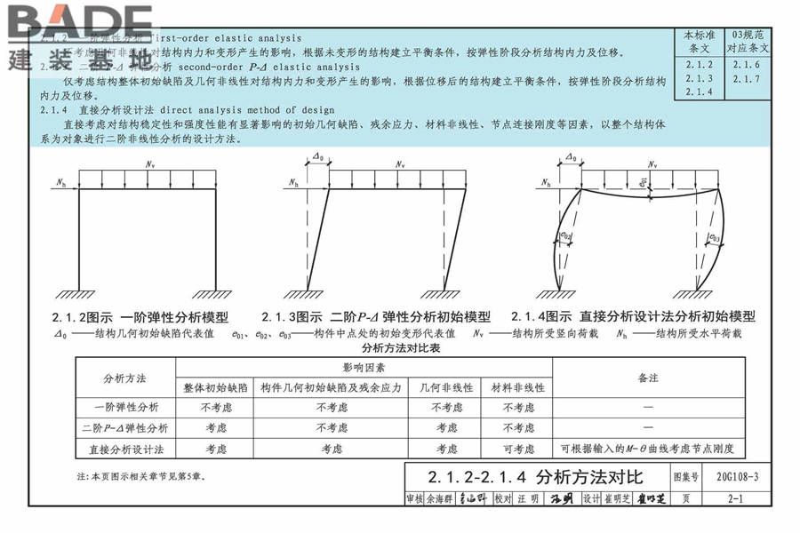 《钢结构设计标准》图示_页面_11.jpg