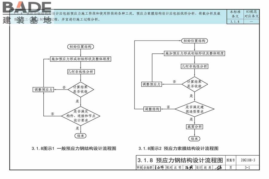 《钢结构设计标准》图示_页面_14.jpg