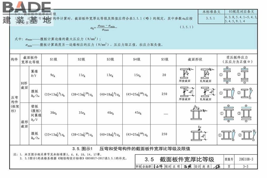 《钢结构设计标准》图示_页面_16.jpg