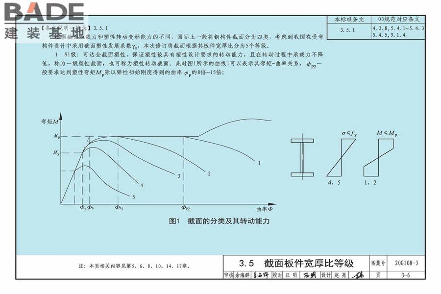 《钢结构设计标准》图示_页面_19.jpg