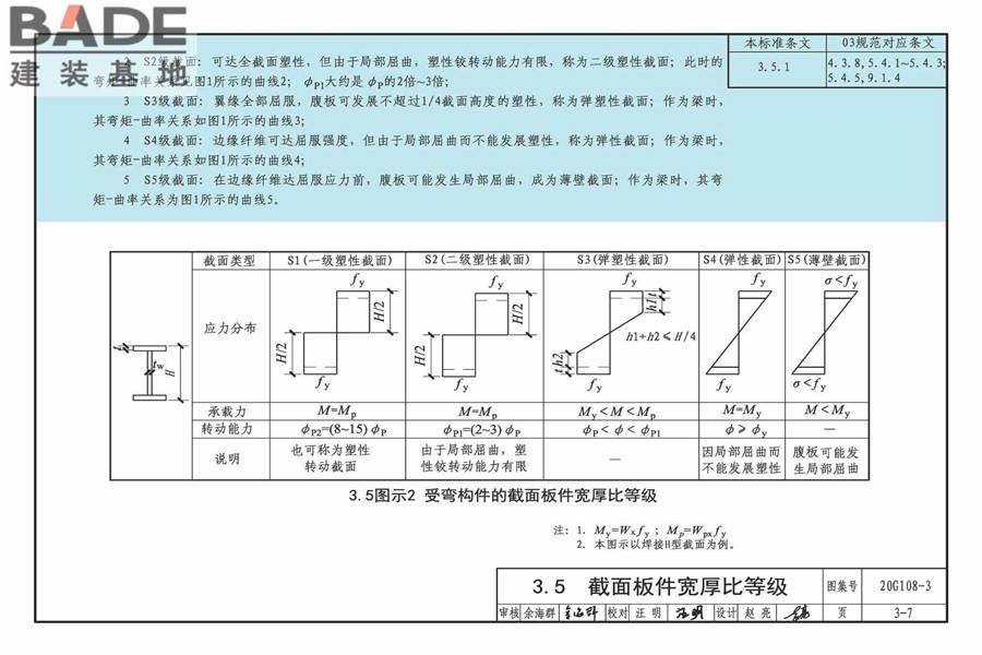 《钢结构设计标准》图示_页面_20.jpg